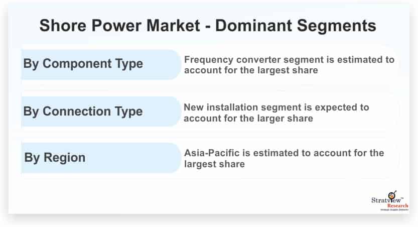 Shore-Power-Market-Dominant-Segments