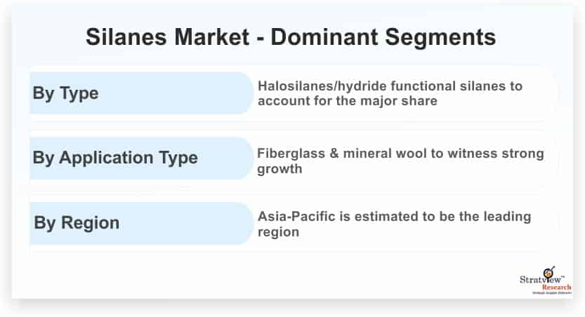 Silanes-Market-Dominant-Segments