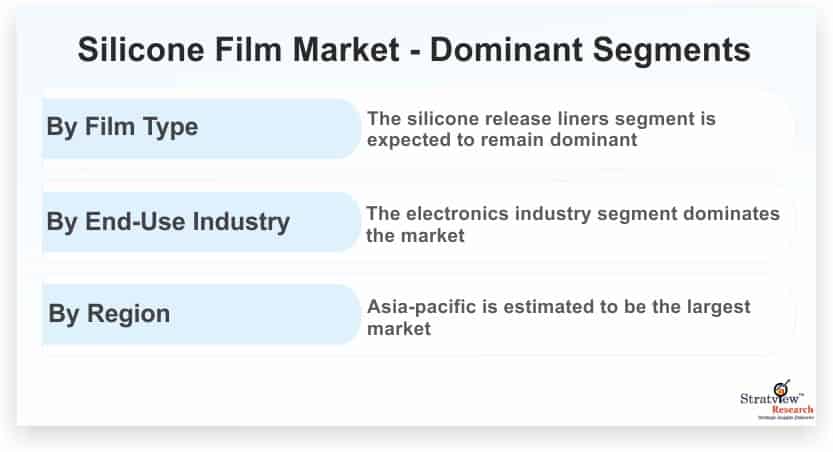 Silicone-Film-Market-Dominant-Segments