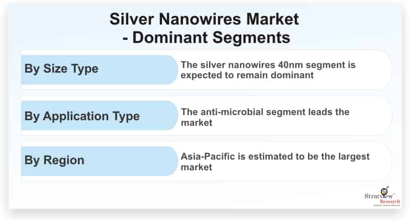 Silver-Nanowires-Market-Dominant-Segments