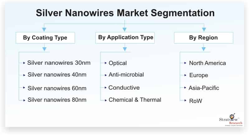 Silver-Nanowires-Market-Segmentation