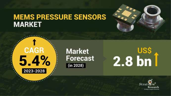 MEMS Pressure Sensors Market Size, Share, & Growth Analysis