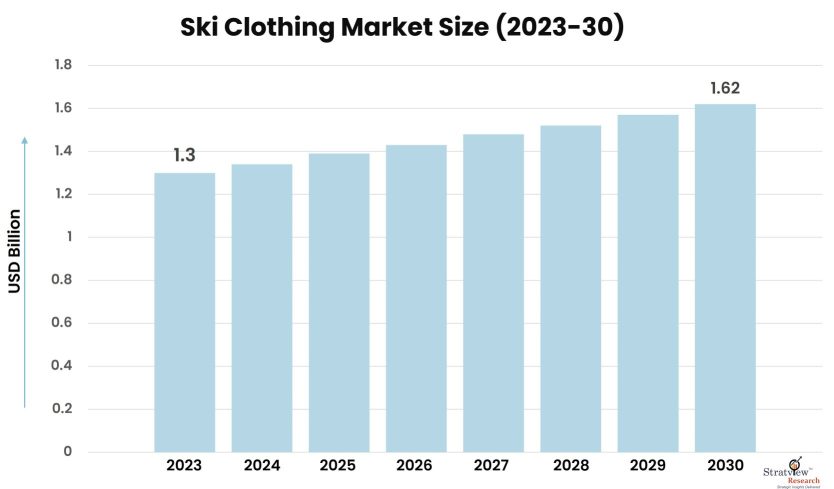 Footwear Market Adidas China Market Share Greece Ski Clothing