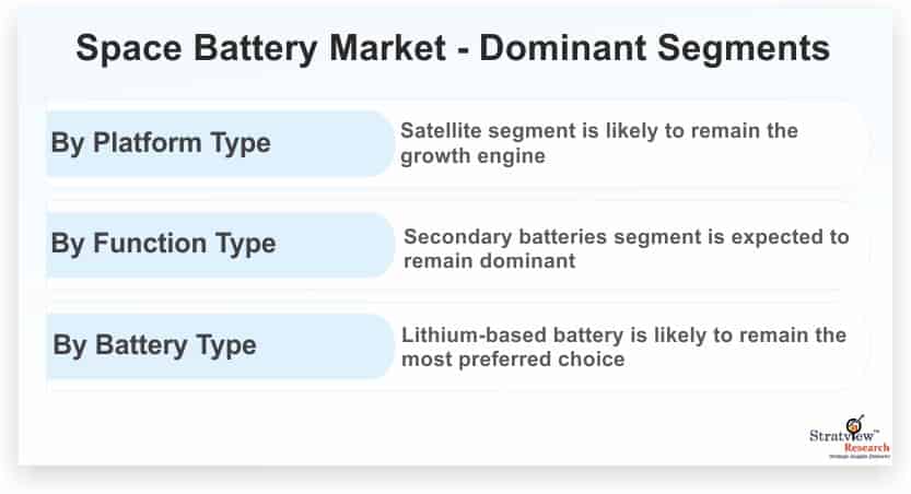 Space-Battery-Market-Dominant-Segments