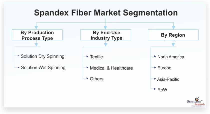 Spandex-Fiber-Market-Segmentation