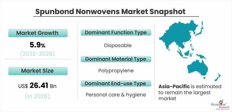 Spunbond-Nonwovens-Market-Snapshot