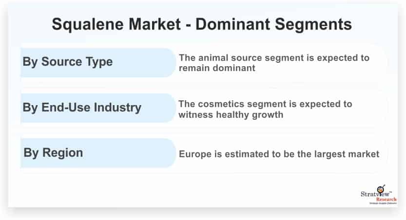 Squalene-Market-Dominant-Segments