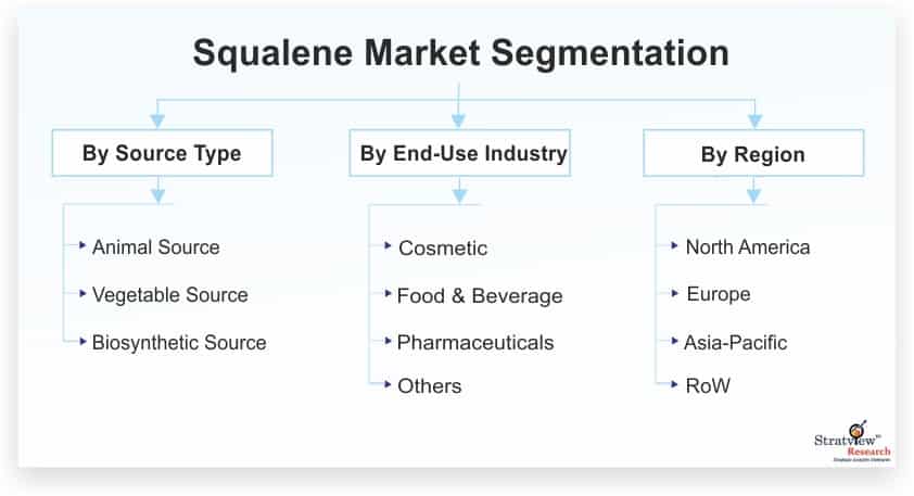 Squalene-Market-Segmentation