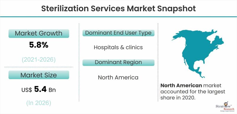 Sterilization-Service-Market-Snapshot