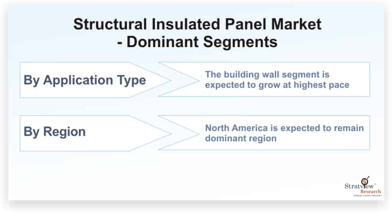 Structural-Insulated-Panel-Market-Dominant-Segments
