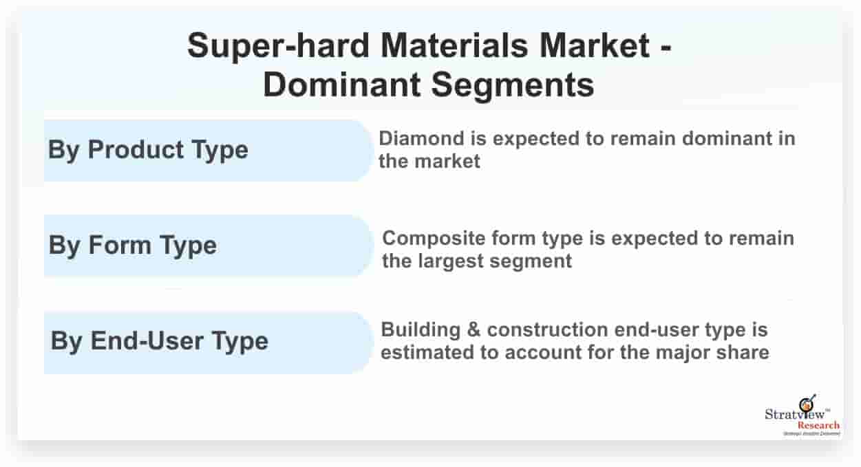 Super-hard-Materials-Market-Dominant-Segments