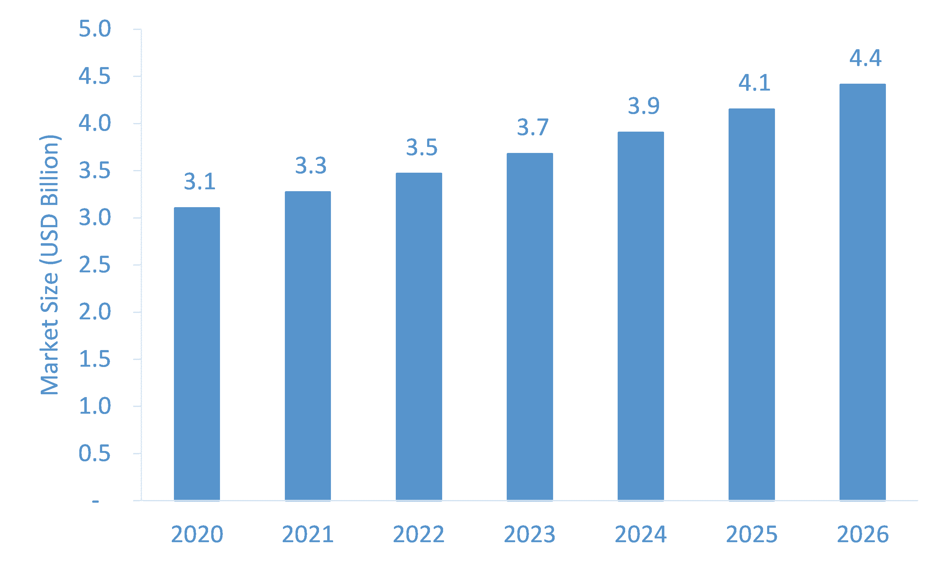 Surgical-Apparel-Market-Forecast