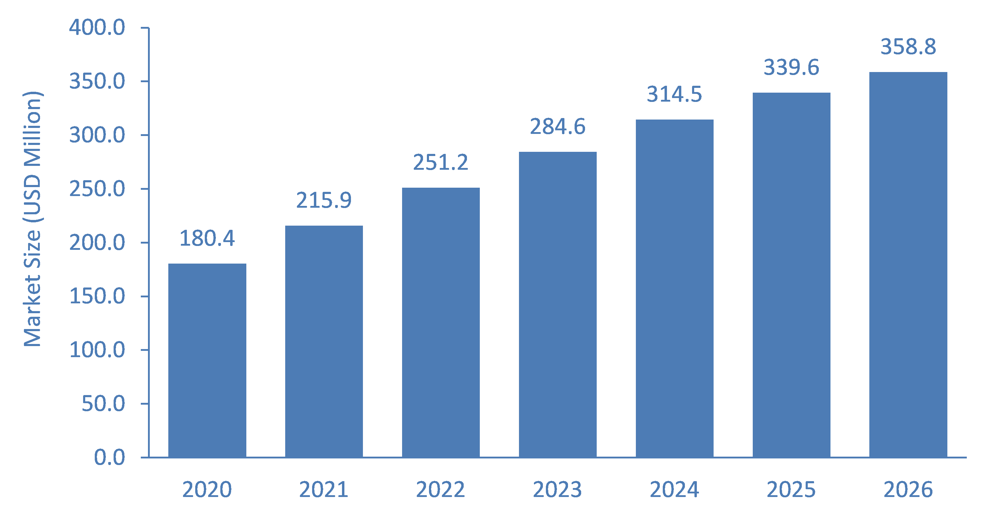Swim-School-Software-Market-Forecast