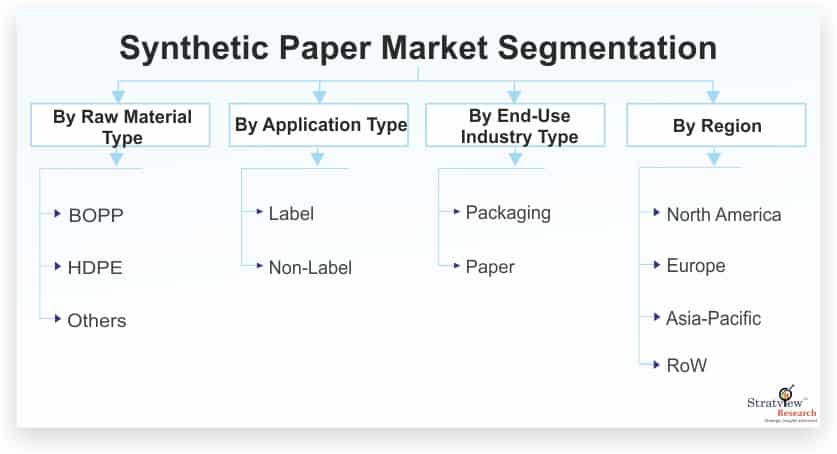 Synthetic-Paper-Market-Segmentation