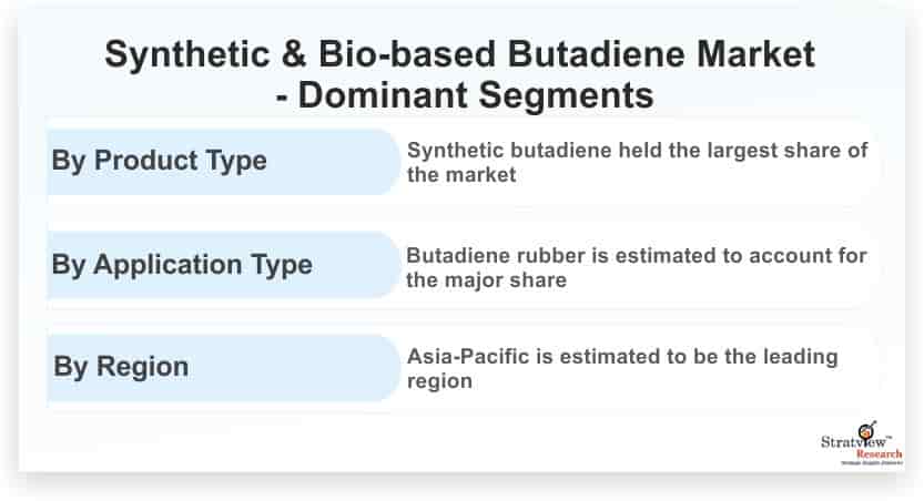 Synthetic-&-Bio-based-Butadiene-Market-Dominant-Segments