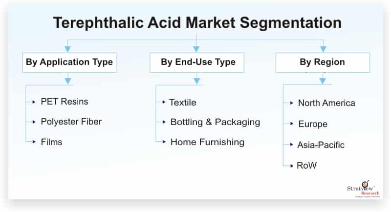 Terephthalic-Acid-Market-Segmentation