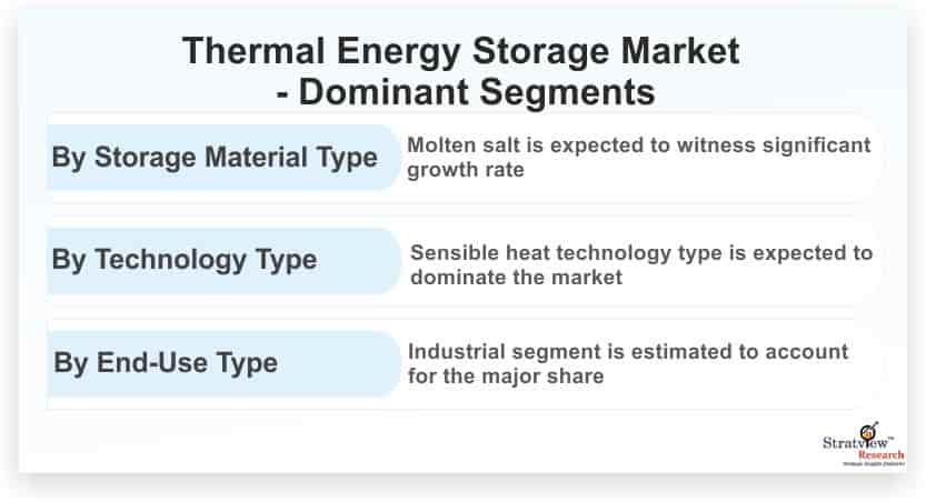 Thermal-Energy-Storage-Market-Dominant-Segments