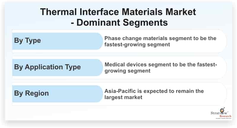 Thermal-Interface-Materials-Market-Dominant-Segments