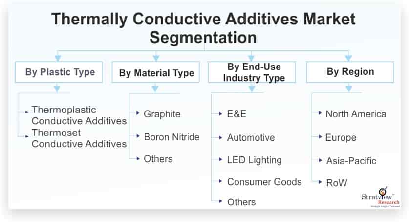 Thermally-Conductive-Additives-Market-Segmentation