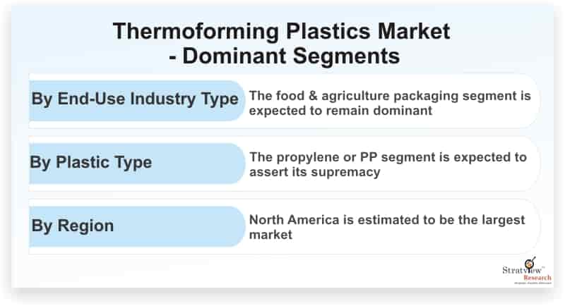 Thermoforming-Plastics-Market-Dominant-Segments