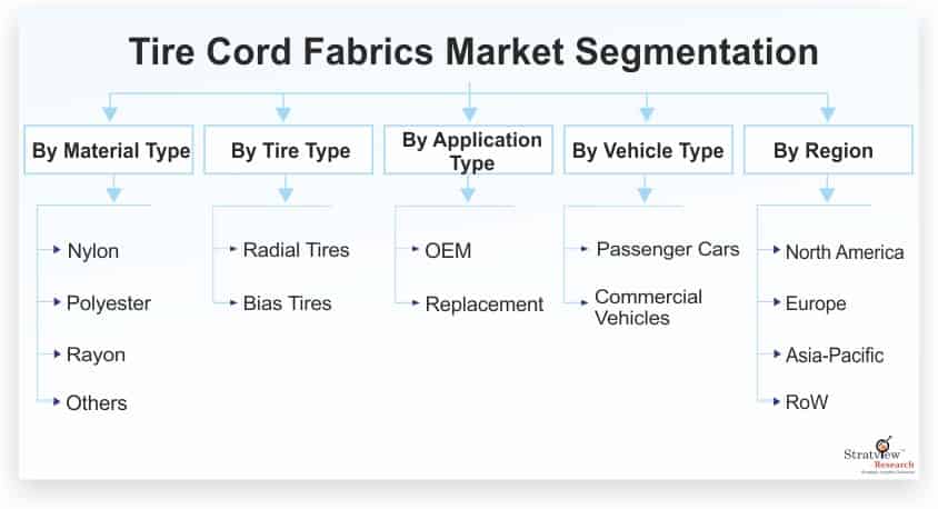 Tire-Cord-Fabrics-Market-Segmentation