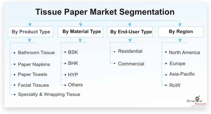Tissue-Paper-Market-Segmentation