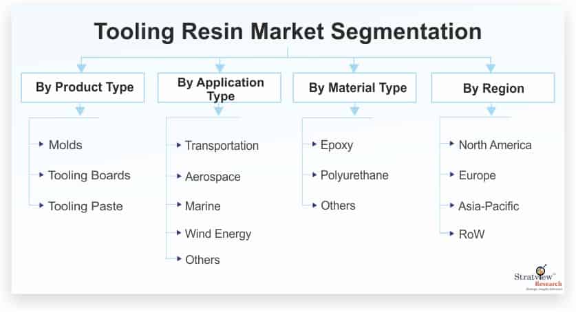 Tooling-Resin-Market-Segmentation