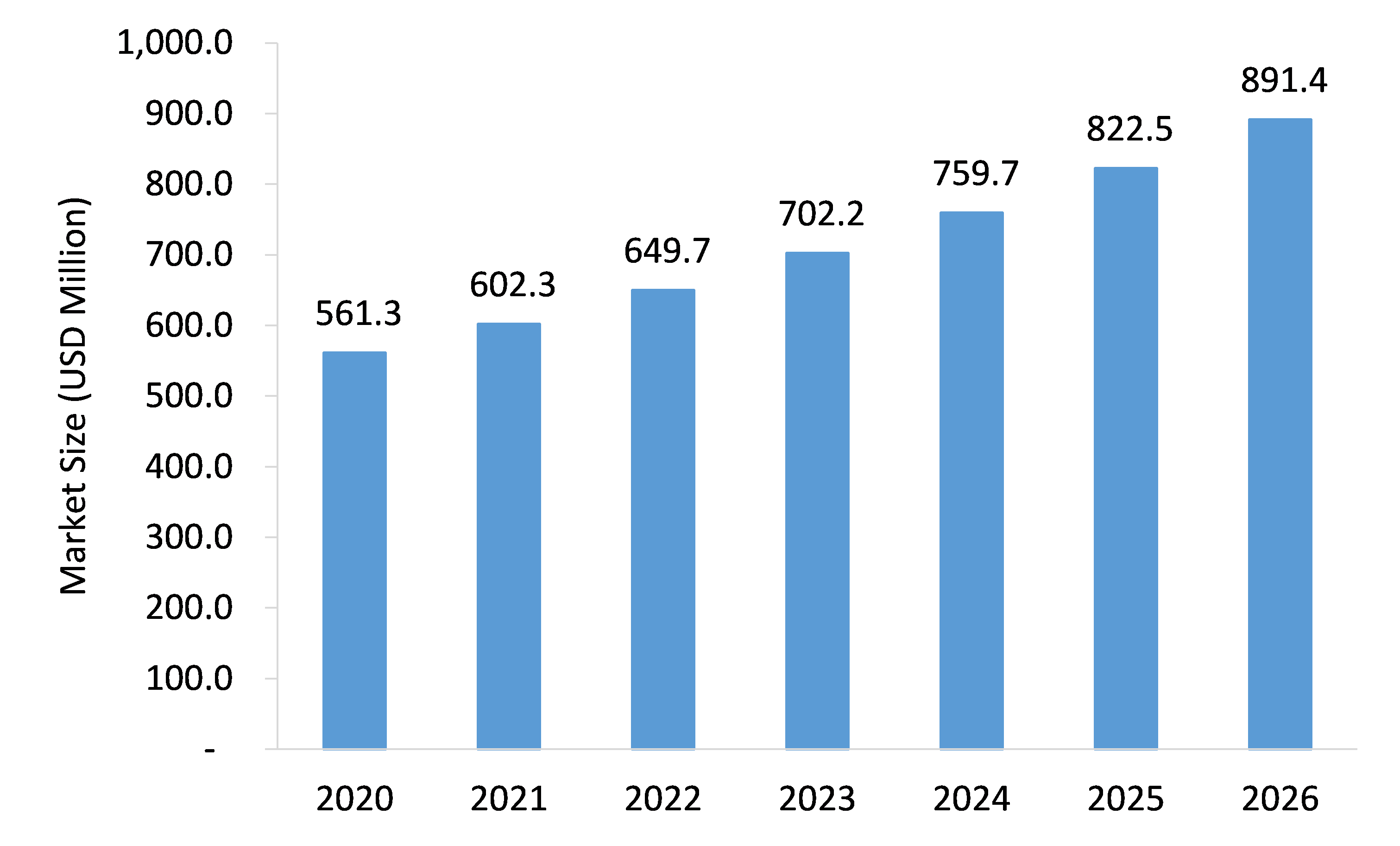 Surgical Glue Market: Global Industry Analysis And Forecast