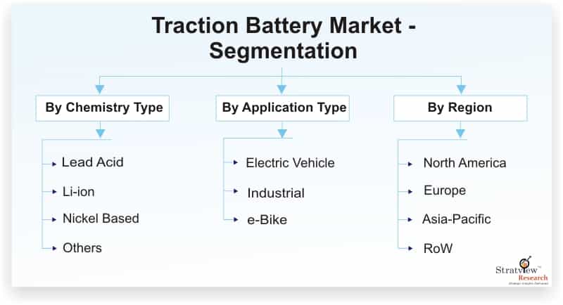 Traction-Battery-Market-Segmentation