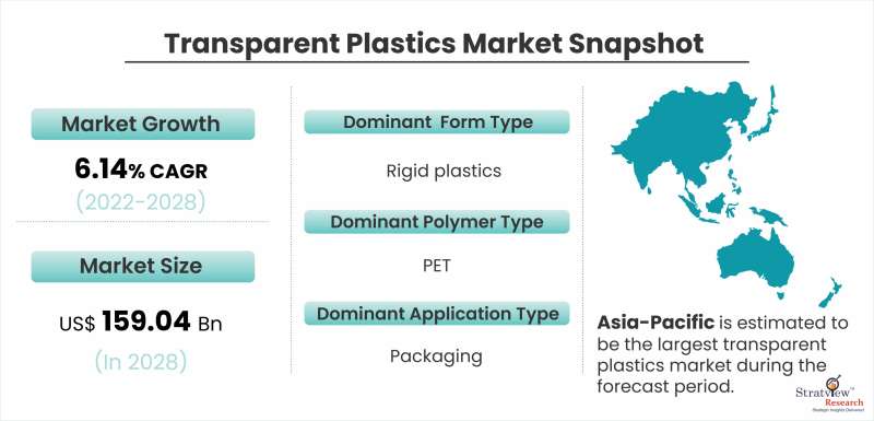 Transparent-Plastics-Market-Snapshot