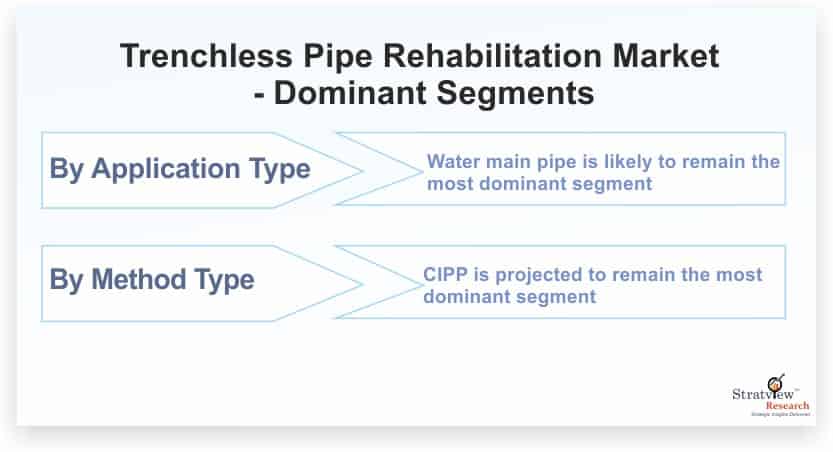 Trenchless-Pipe-Rehabilitation-Market-Dominant-Segments
