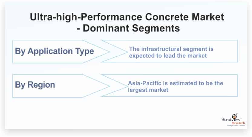 Ultra-high-performance-Concrete-Market-Dominant-Segments