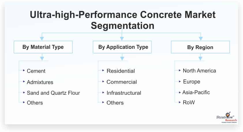 Ultra-high-Performance-Concrete-Market-Segmentation