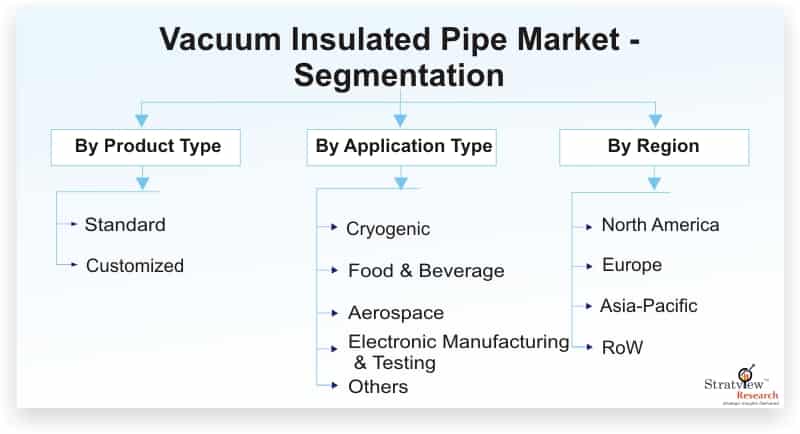 vacuum-Insulated-Pipe-Market-Segmentation