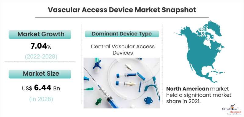 Vascular-Access-Device-Market-Snapshot