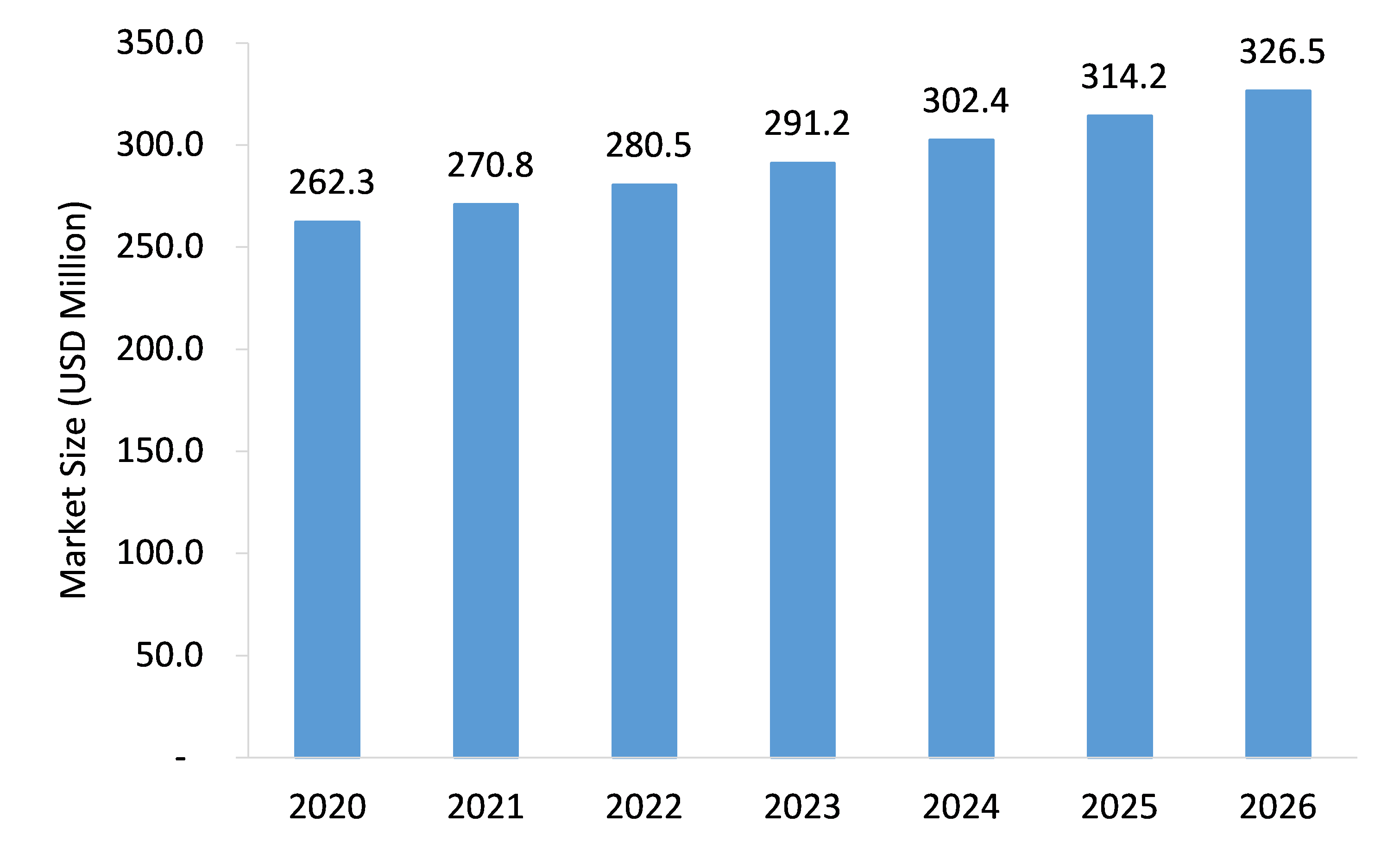 Veno-Arterial-ECMO-System-Market-Forecast