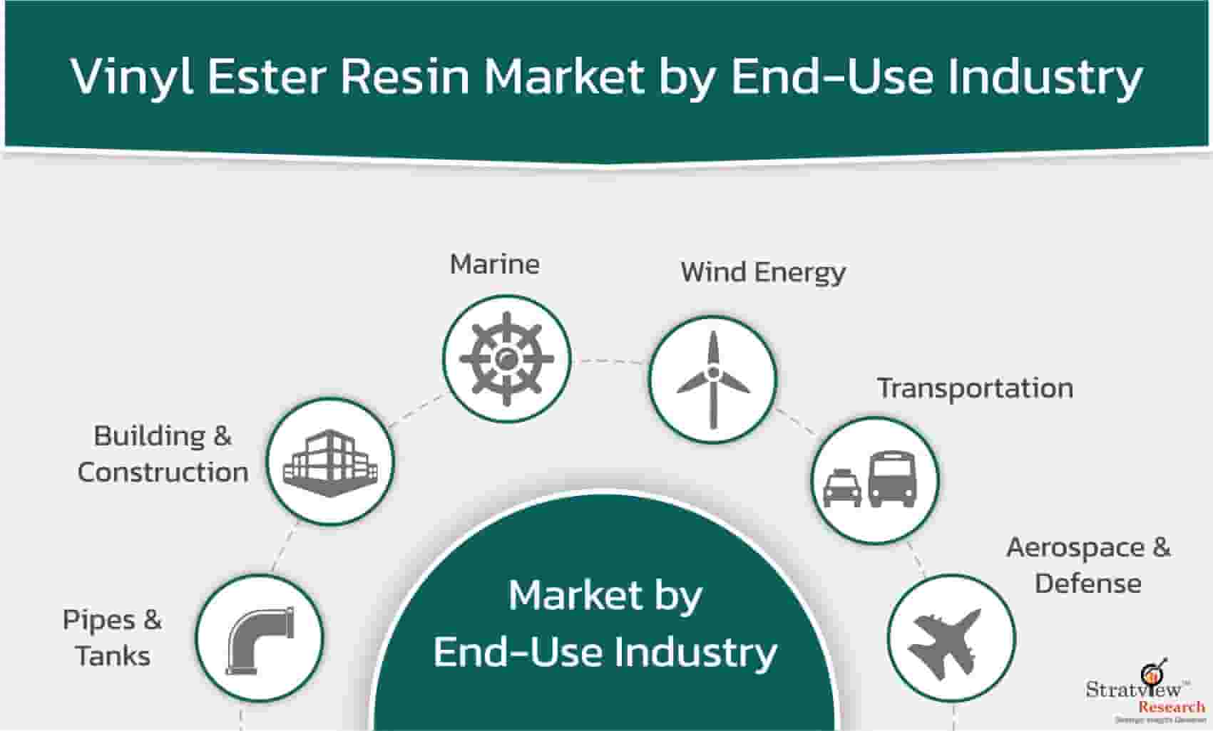 Vinyl-Ester-Resin-Market-By-End-Use-Industry
