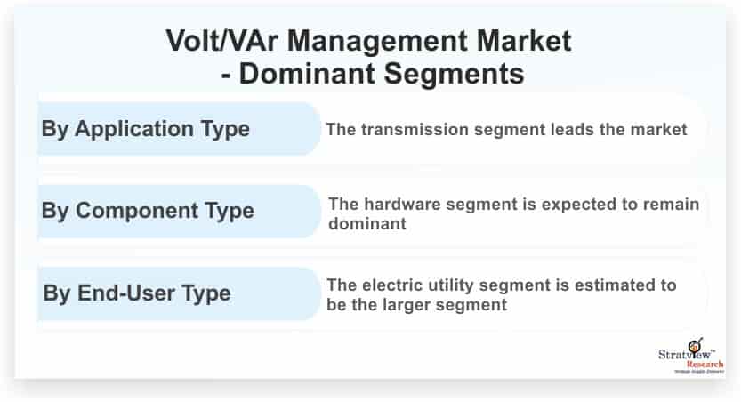 Volt/VAr-Management-Market-Dominant-Segments