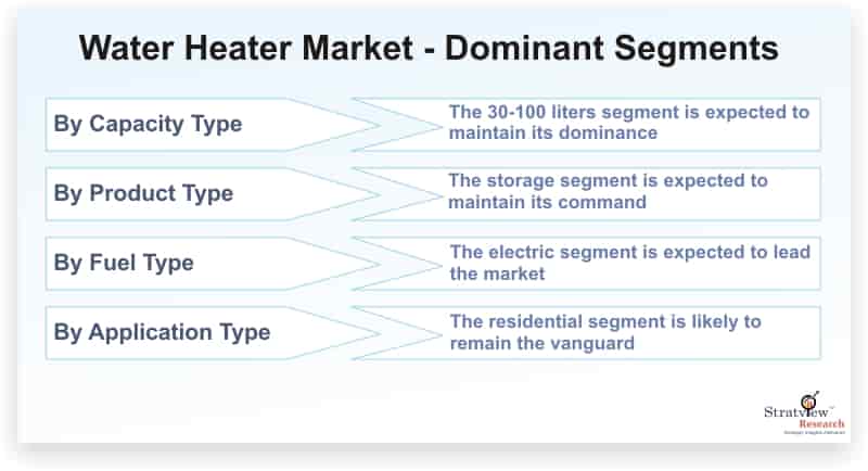 Water-Heater-Market-Dominant-Segments