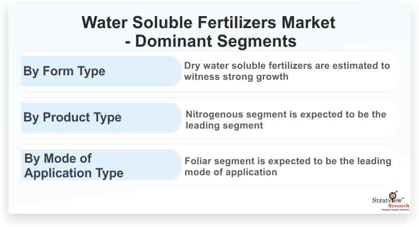 Water-Soluble-Fertilizers-Market-Dominant-Segments