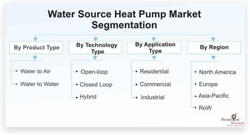 Water-Source-Heat-Pump-Market-Segmentation