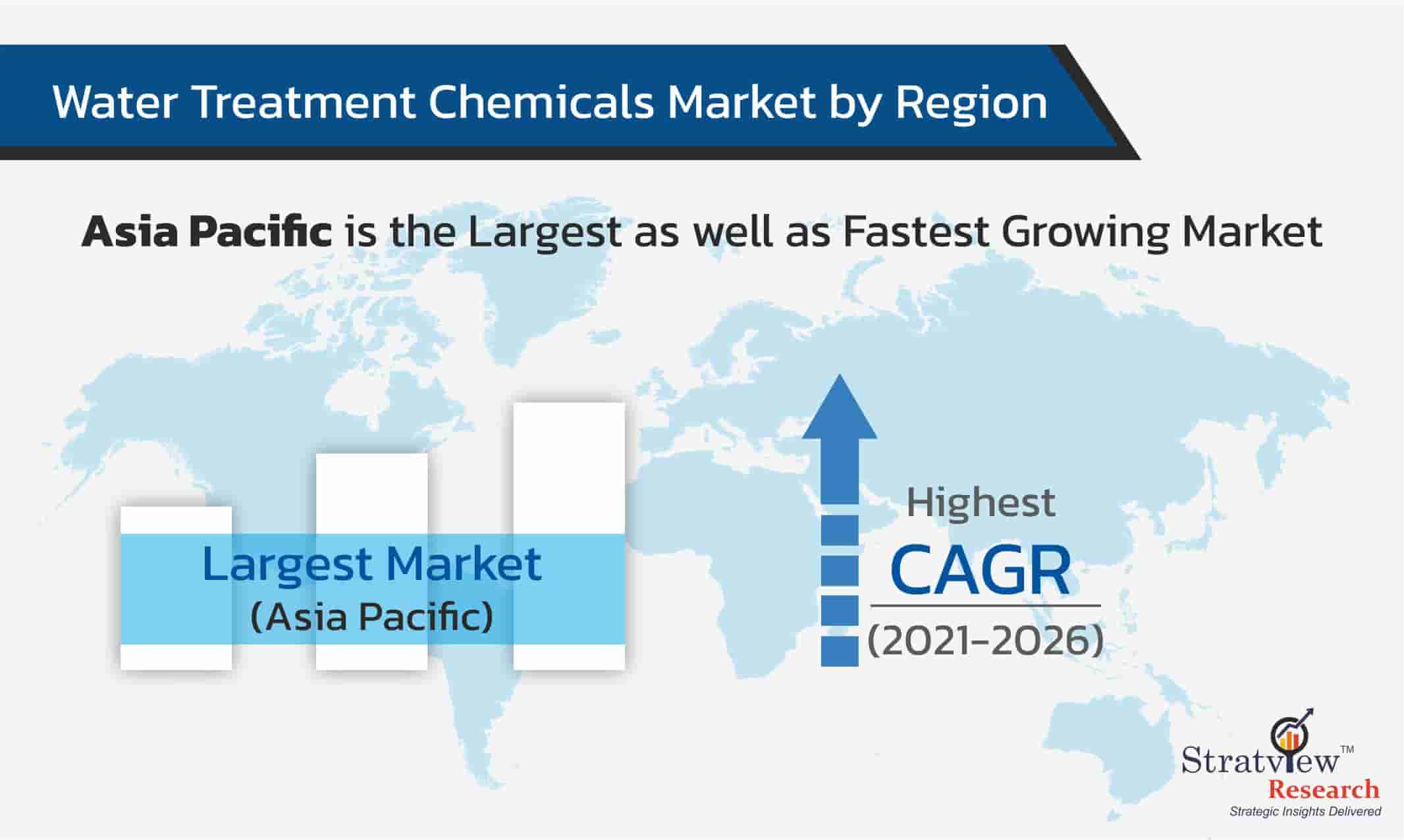 Water-Treatment-Chemical-Market-by-Region