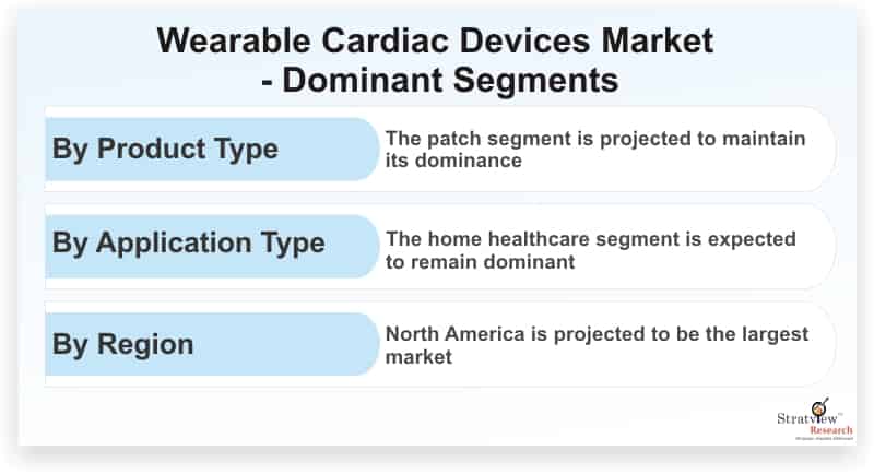 Wearable-Cardiac-Devices-Market-Dominant-Segments