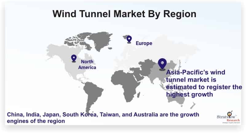 Wind-Tunnel-Market-By-Region