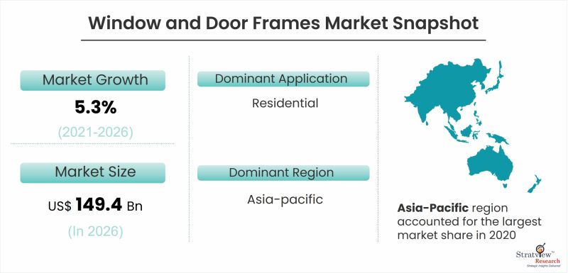Window-and-Door-Frames-Market-Snapshot
