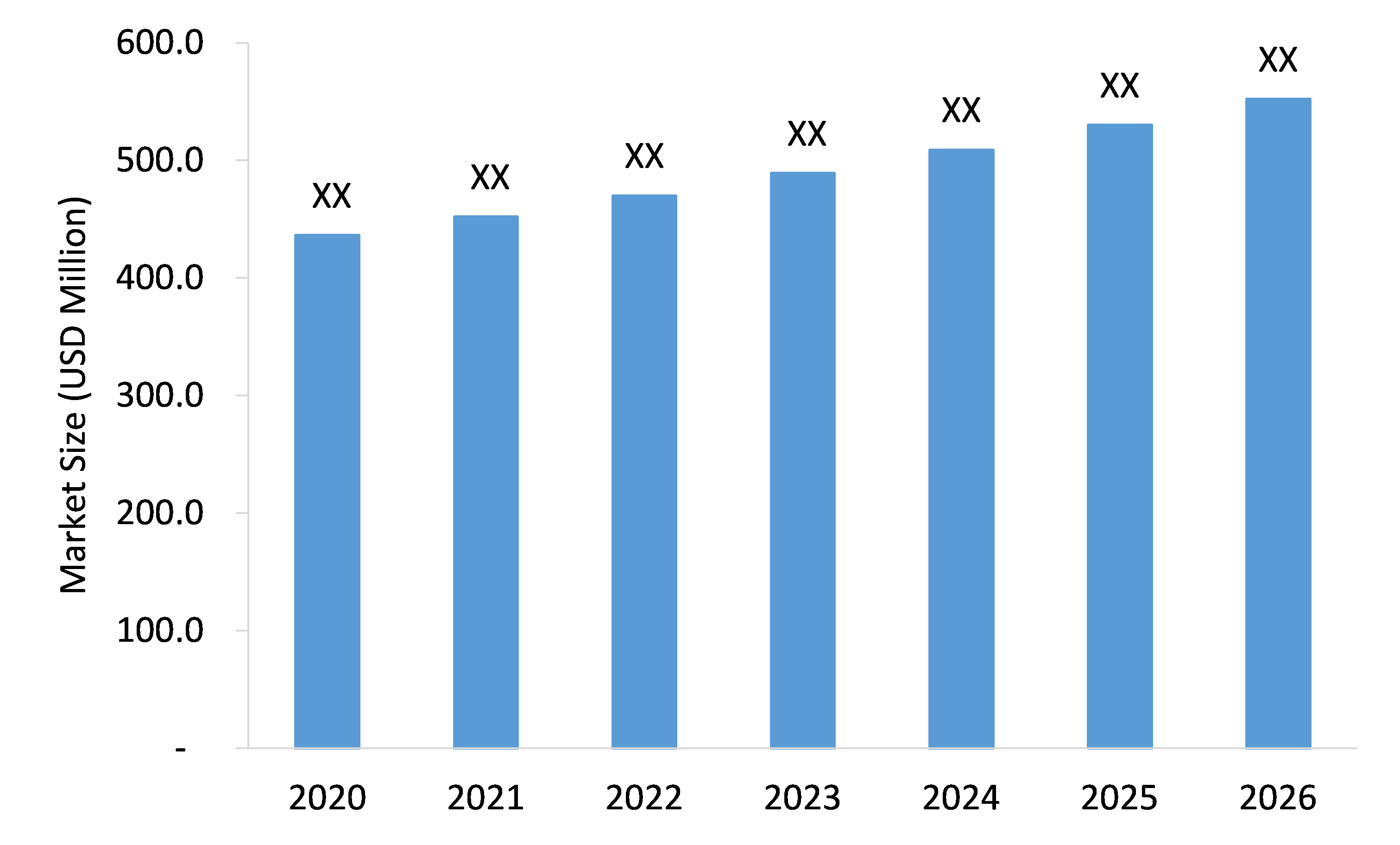 Wire-Terminals-Market-Forecast