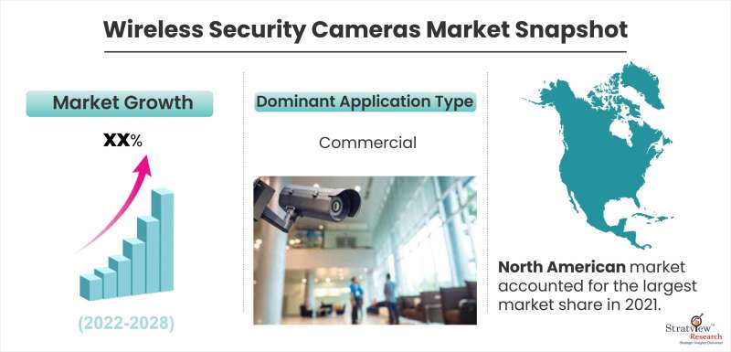 Wireless-Security-Cameras-Market-Snapshot