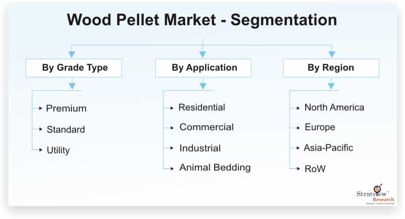 Wood-Pellet-Market-Segmentation