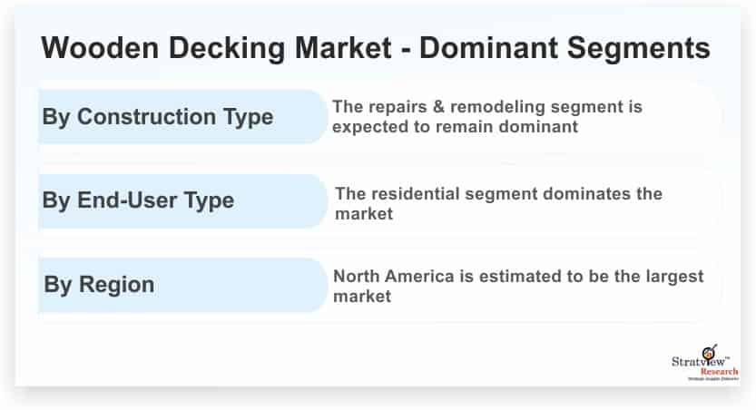 Wooden-Decking-Market-Dominant-Segments