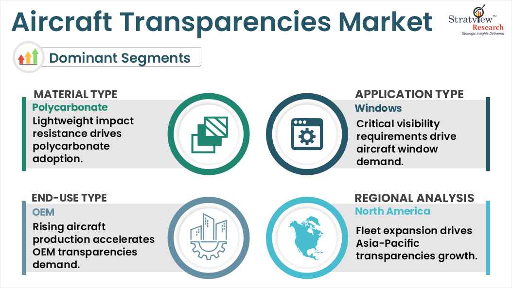 Aircraft Transparencies Market| Strategic Assessment and Competitive ...